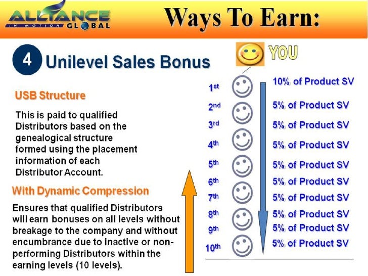 aim global marketing plan